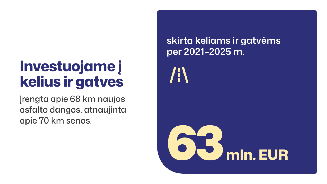 Kelių ir gatvių atnaujinimas Kauno rajone